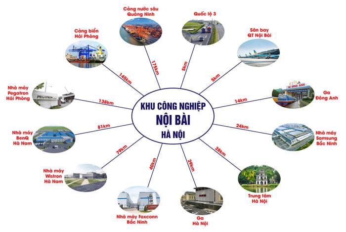Vị trí chiến lược KCN Nội Bài