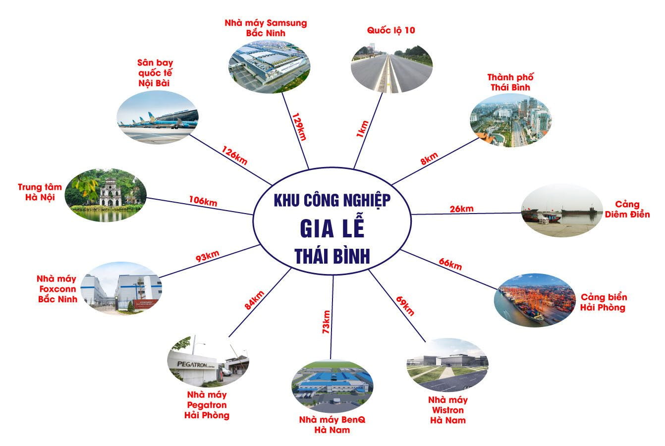 Vị trí đắc địa của KHU CÔNG NGHIỆP Gia Lễ - Thái Bình
