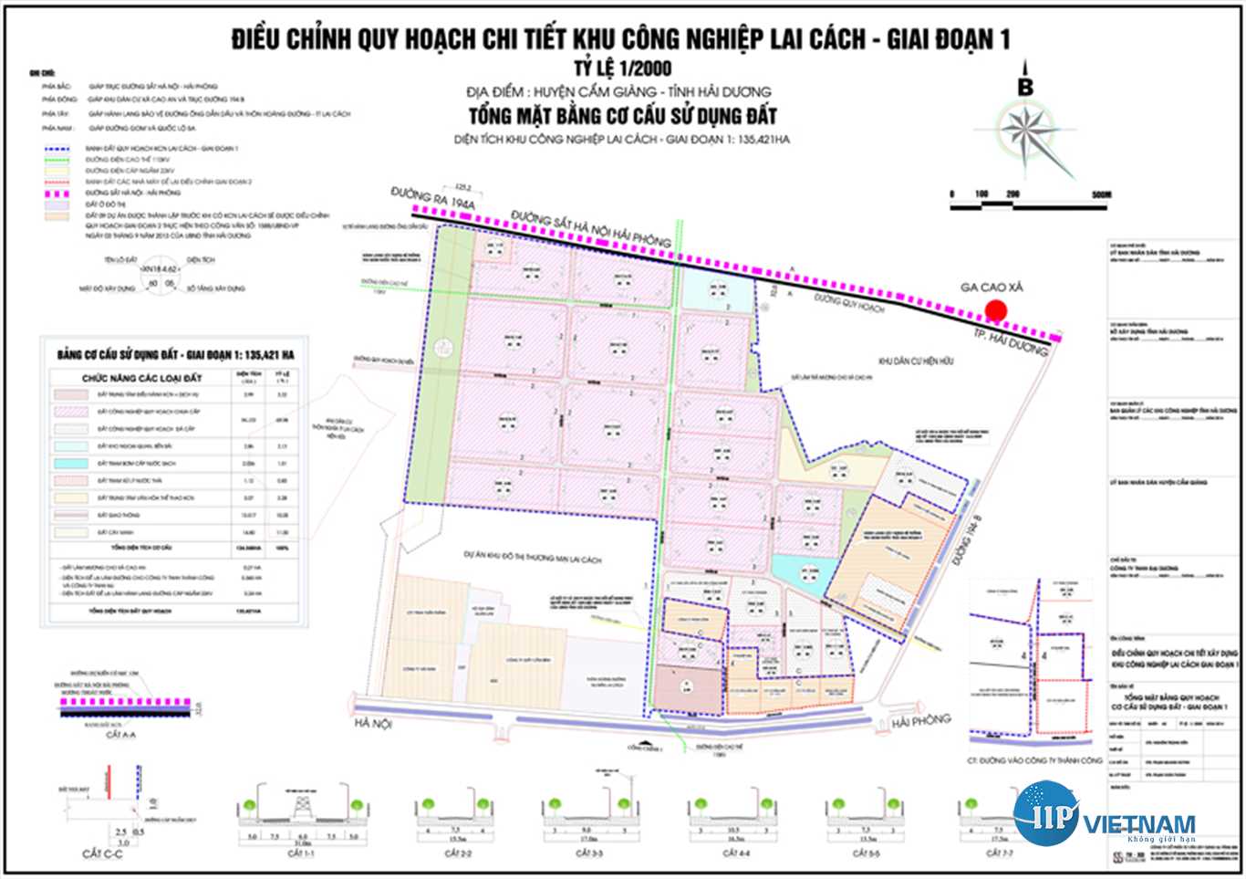 Quy hoạch sử dụng đất KHU CÔNG NGHIỆP LAI CÁCH