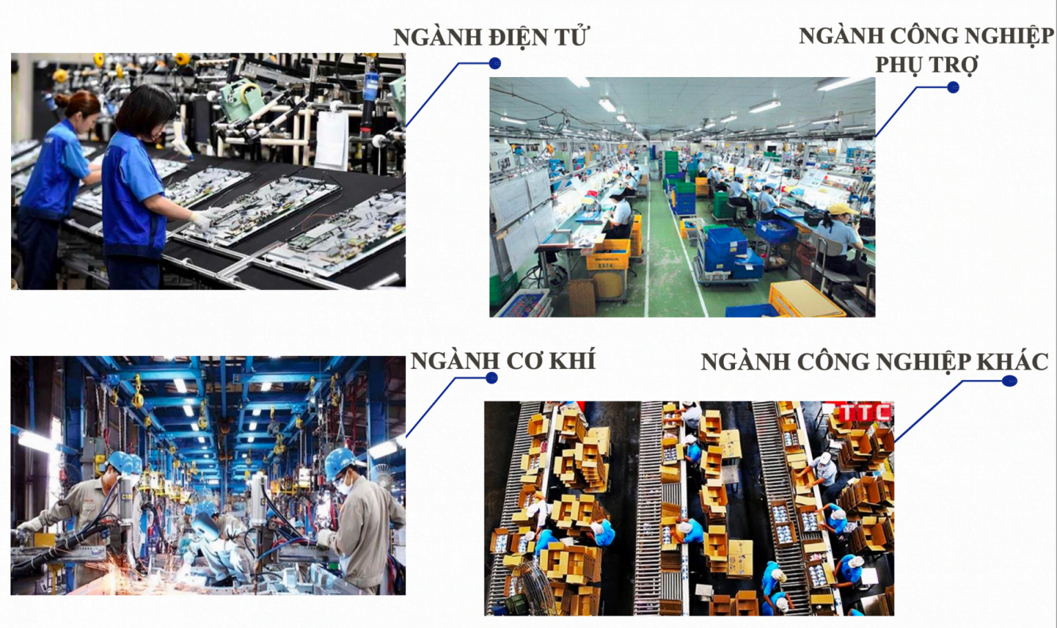 Ngành nghề thu hút đầu tư tại Khu công nghiệp Thanh Liêm