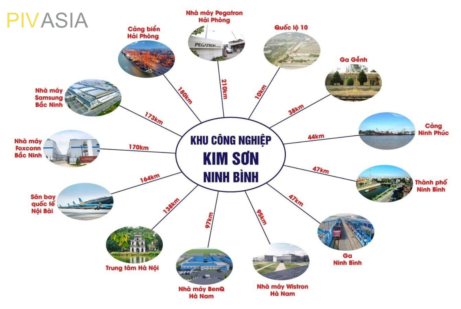 VỊ TRÍ KHU CÔNG NGHIỆP KIM SƠN