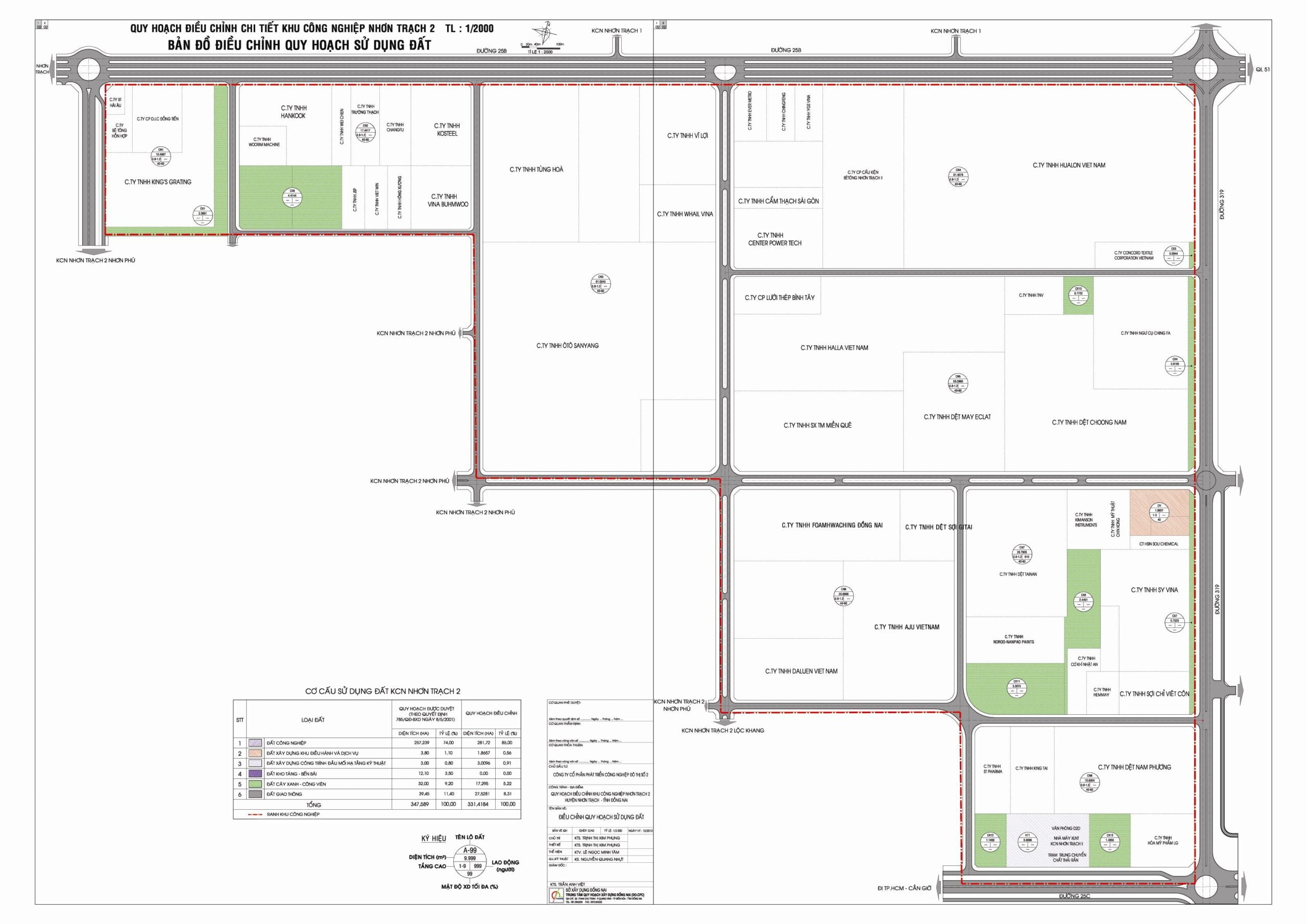 Map of land use planning adjustment in Nhon Trach 2 Industrial Park