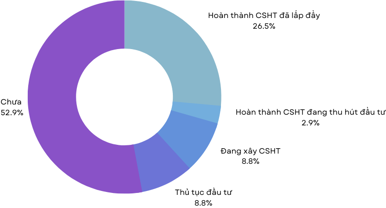 The Planning Situation of Industrial Parks in Hanoi