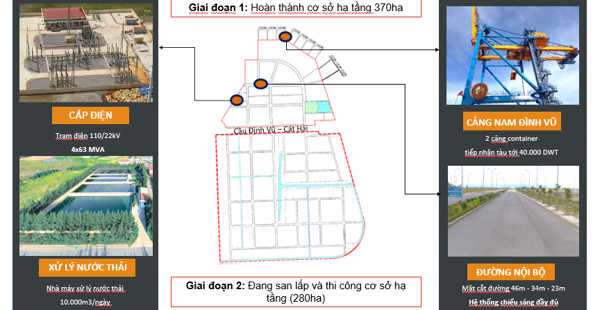 Planning map of Nam Dinh Vu Industrial Park