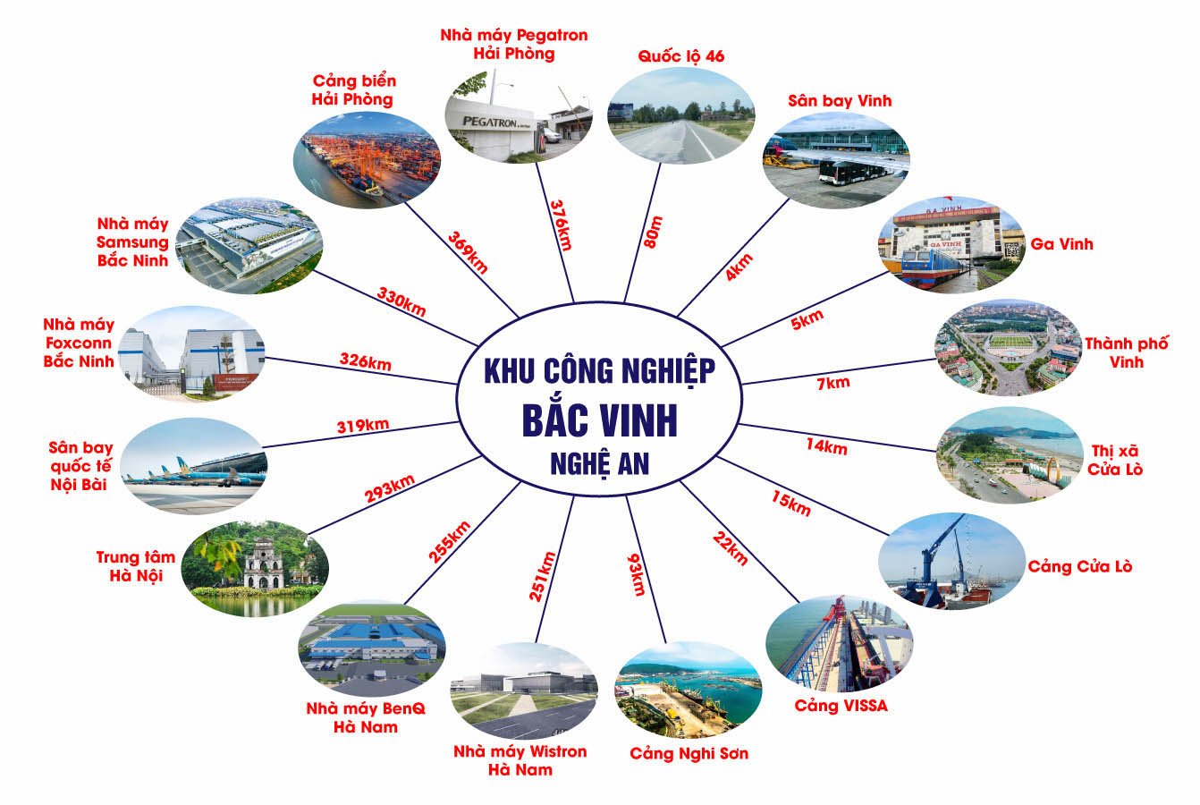 Vị trí Khu Công nghiệp Bắc Vinh