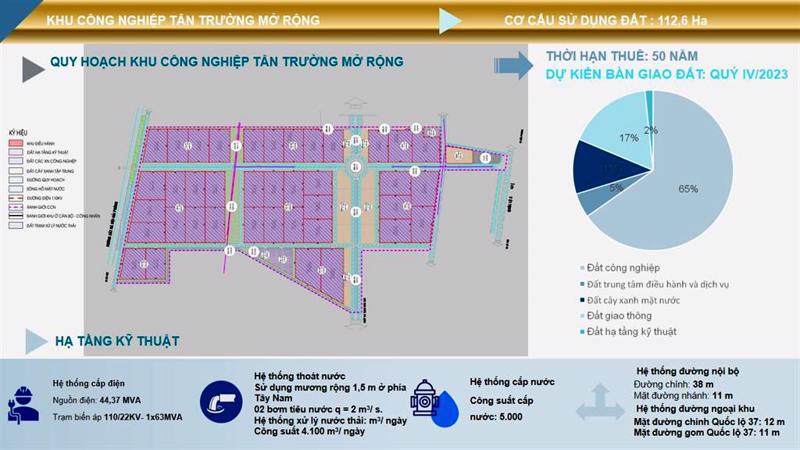 Đồ án quy hoạch phân khu xây dựng Khu công nghiệp Tân Trường mở rộng