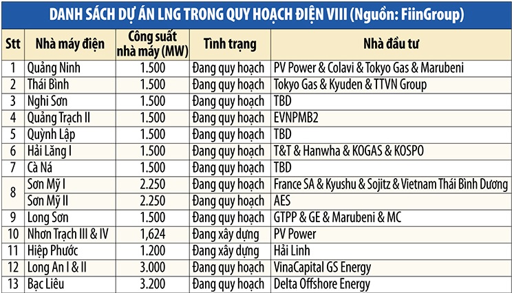 Danh sách dự án hạ tầng NLG trong quy hoạch